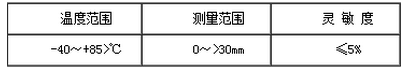 注册领取19元体验金