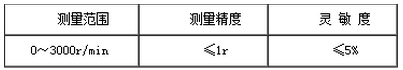 注册领取19元体验金