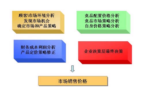 注册领取19元体验金