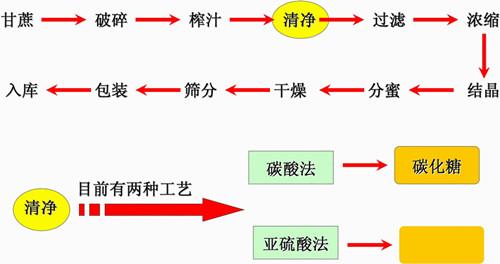 注册领取19元体验金